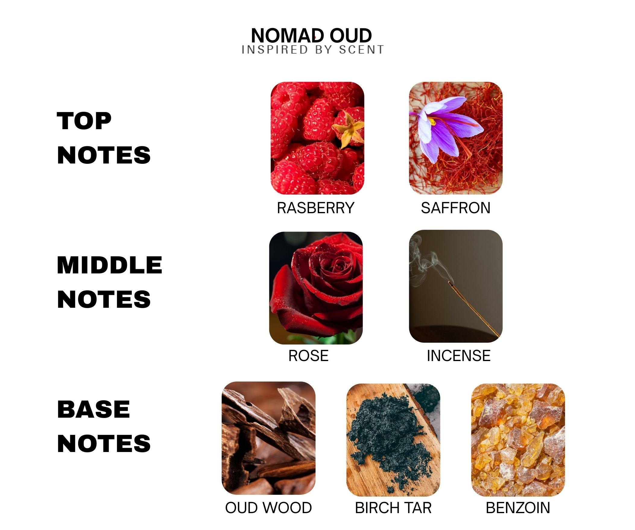 Inspired By Scent OMBRE NOMADE – #2 Nomade Oud Parfum