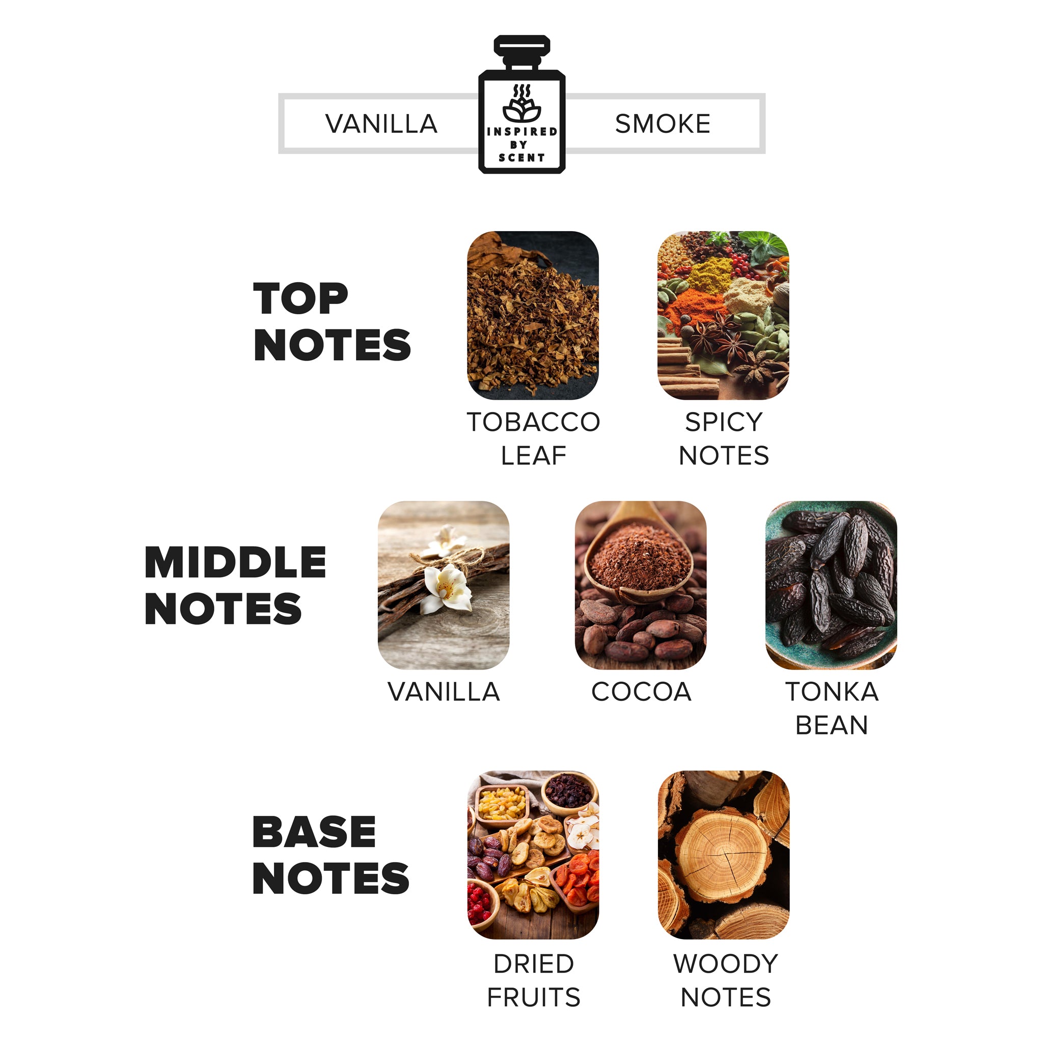 Car Air Freshener Inspired By Scent TOBC VANILLE, #16 Vanilla Smoke