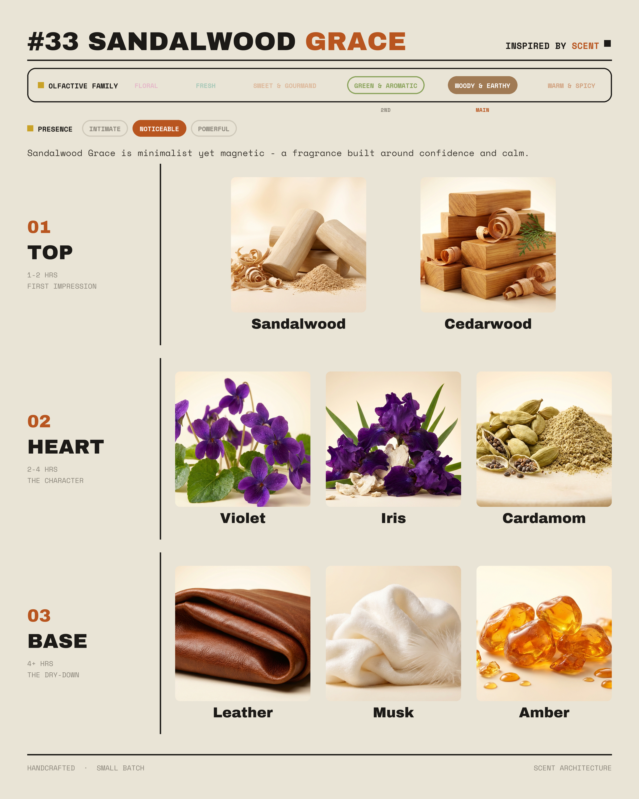 #33 Sandalwood Grace Parfum