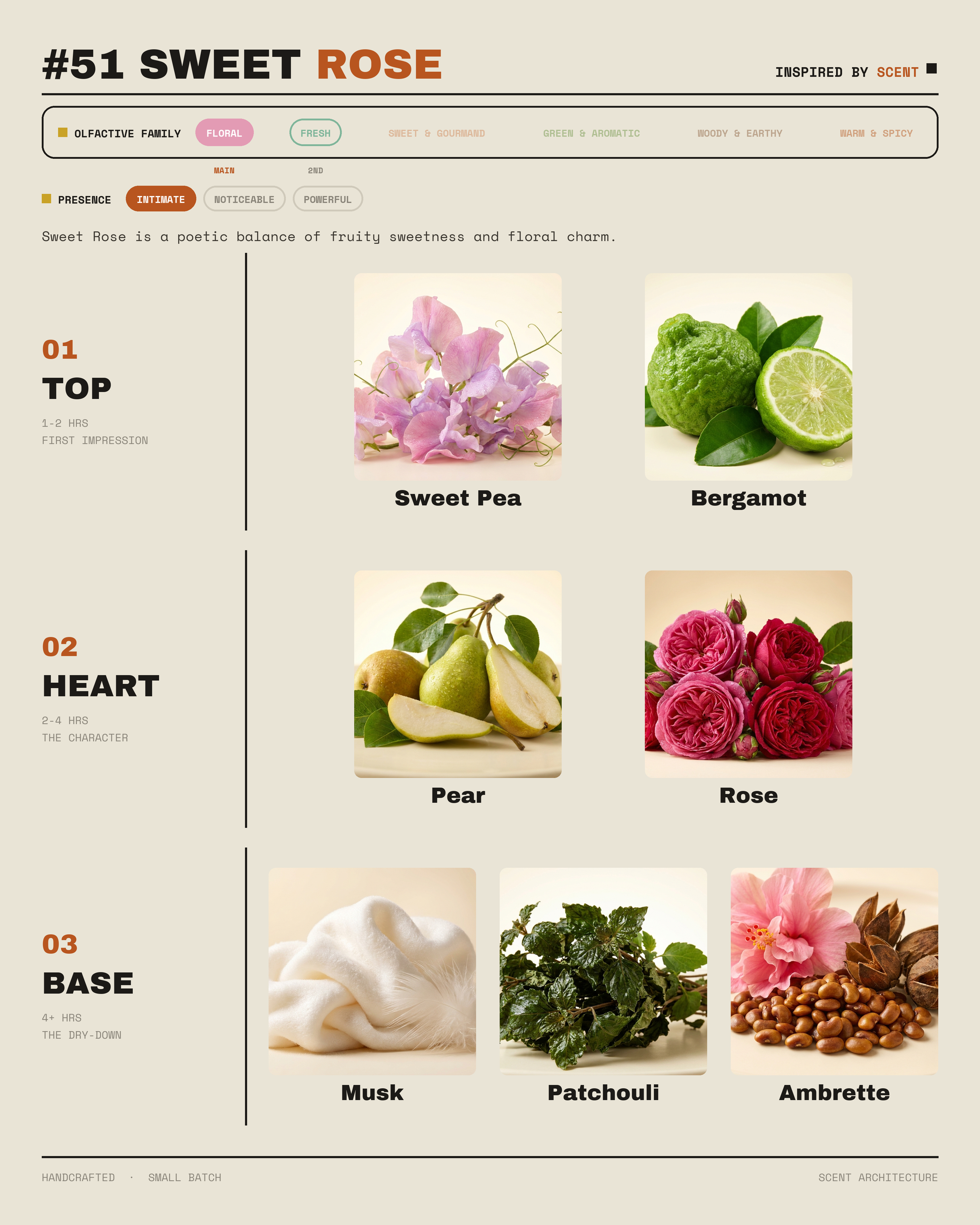#51 Sweet Rose Parfum