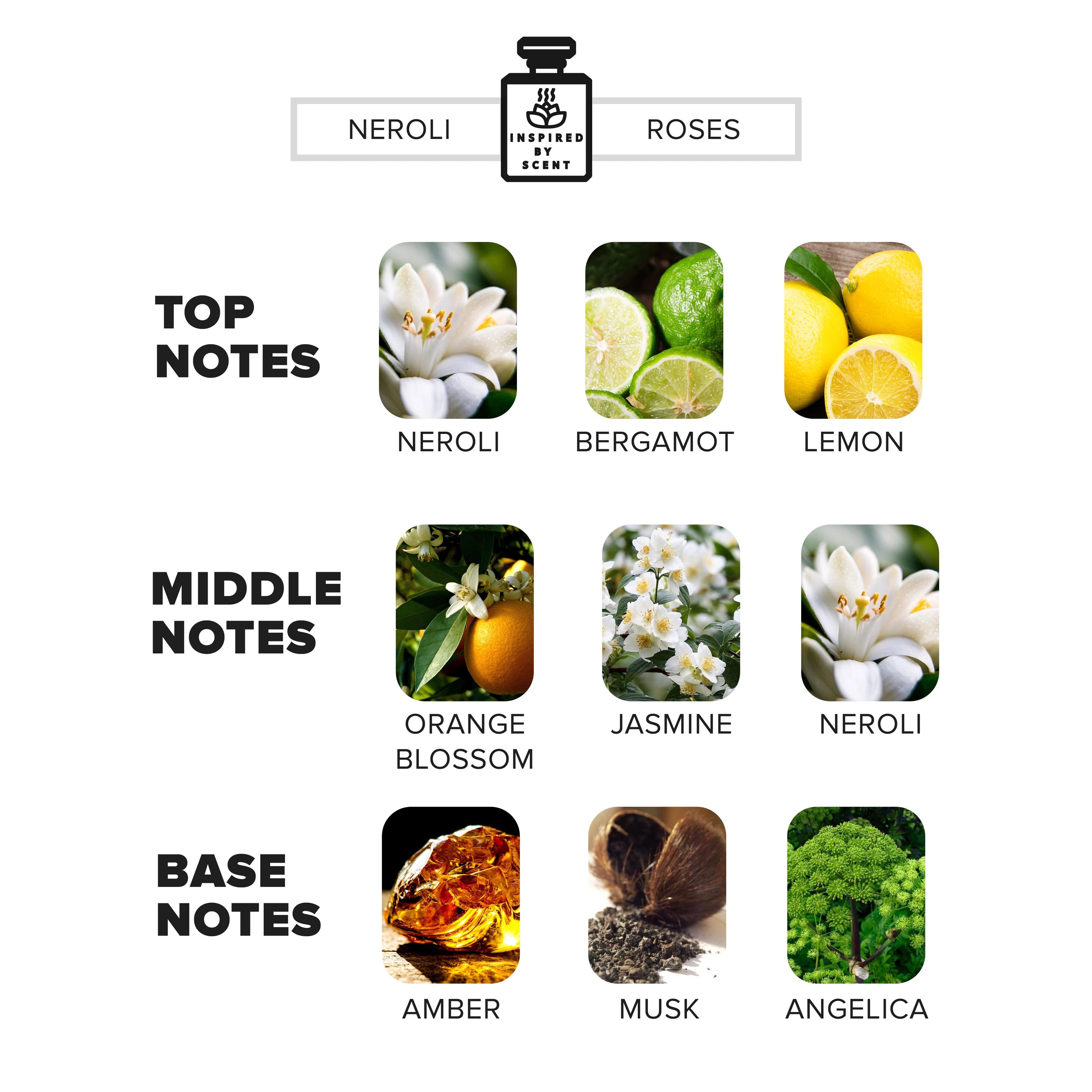 Inspired By Scent - NEROLI PORTOFINO , #26 Neroli Roses Car Air Freshener, Custom Unisex Car Diffuser Gift For Him For Her Car Owner Gift