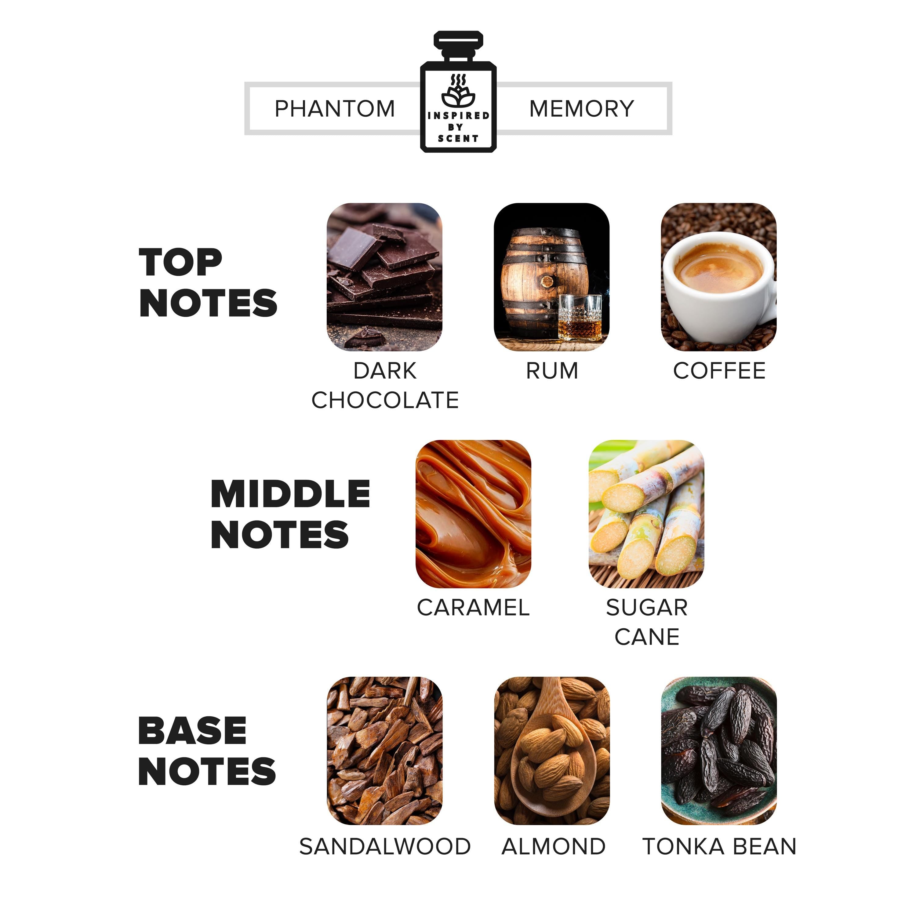 Inspired By Scent Black Phantm - "Memento Mori", #8 Phantom Memory Car Air Freshener, Custom Unisex Car Diffuser Gift For Him For Her