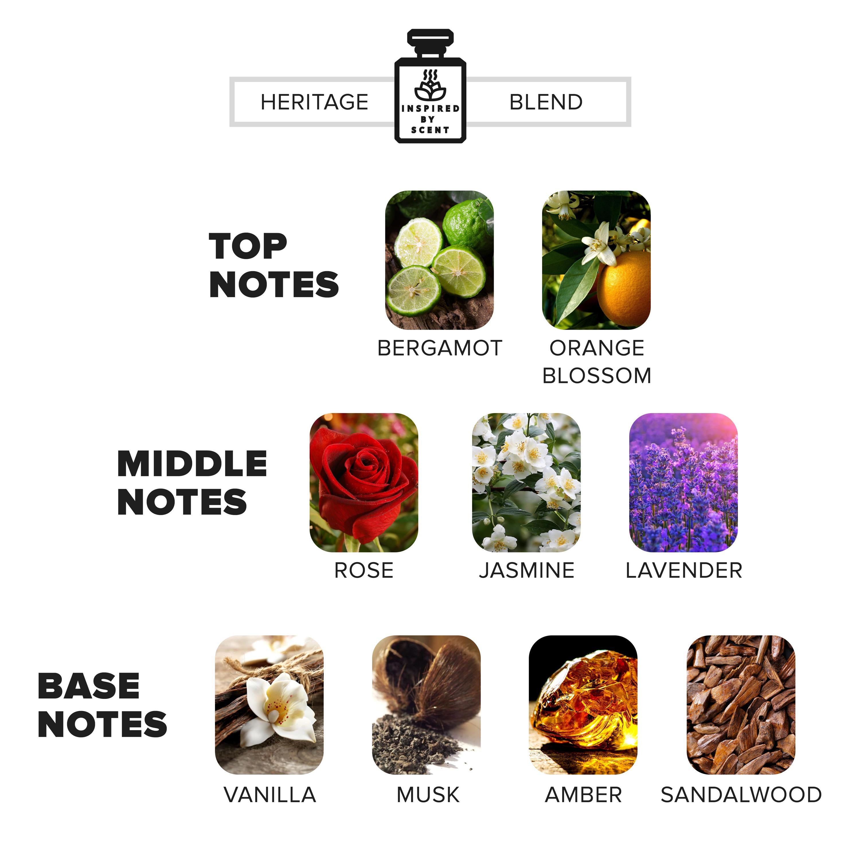 Inspired By Scent Xerjof Casmorati Lira, 22 Heritage Blend Car Air Freshener, Custom Unisex Car Diffuser Gift For Him For Her Car Owner Gift