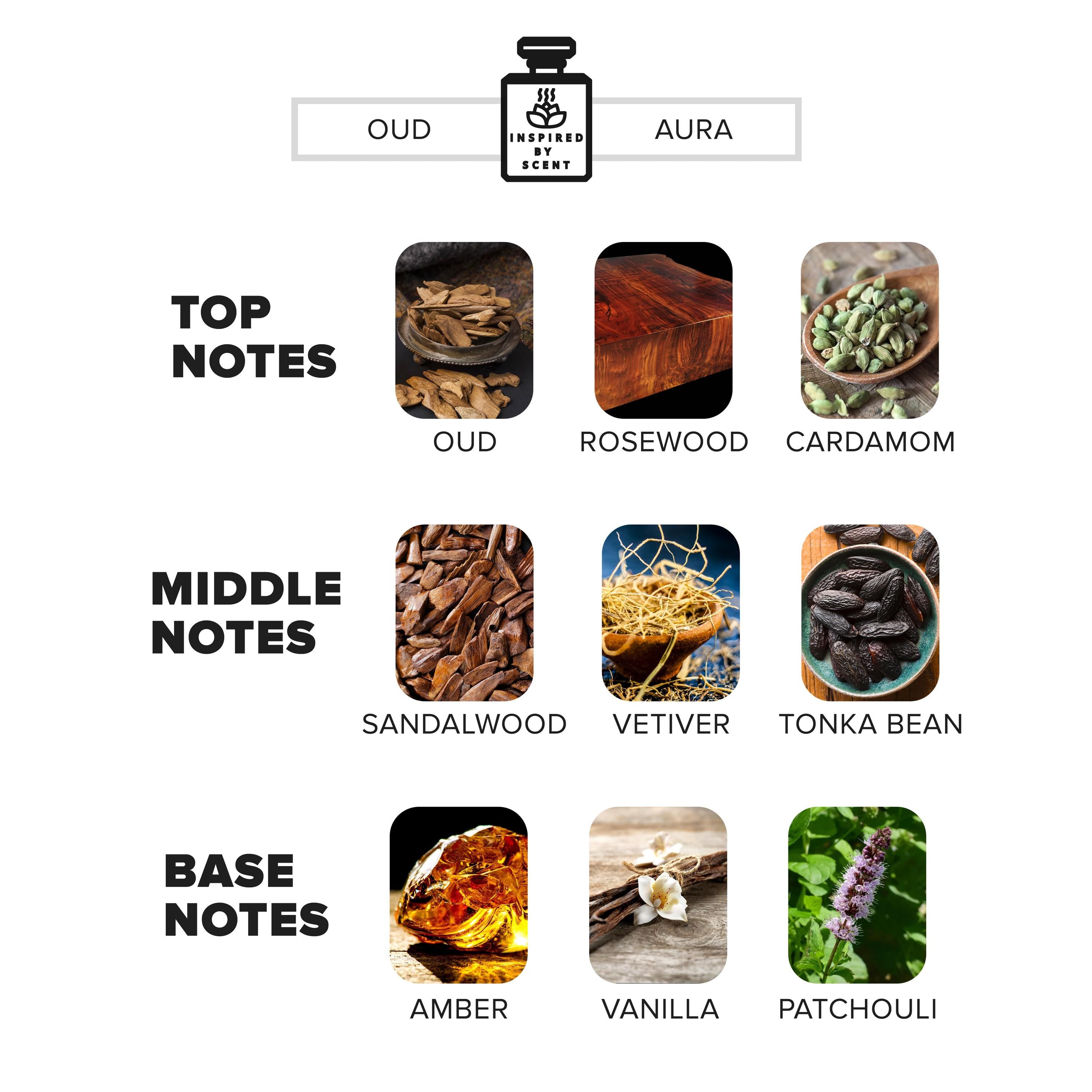 Inspired By Scent - OUD WOOD , #25 Oud Aura Car Air Freshener, Custom Unisex Car Diffuser Gift For Him For Her Car Owner Gift