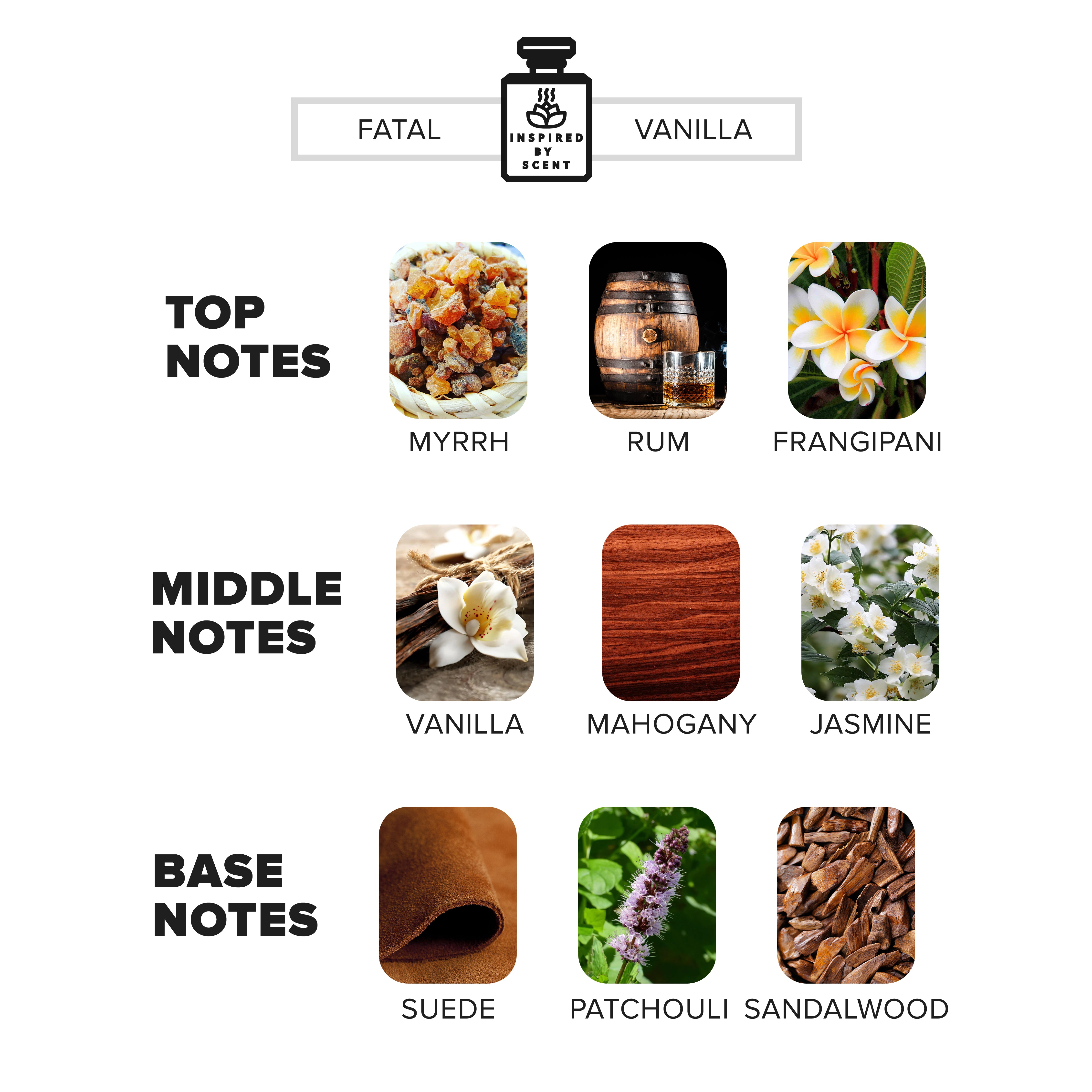 Inspired By Scent - VANILE FATALE , #15 Fatal Vanilla Parfum