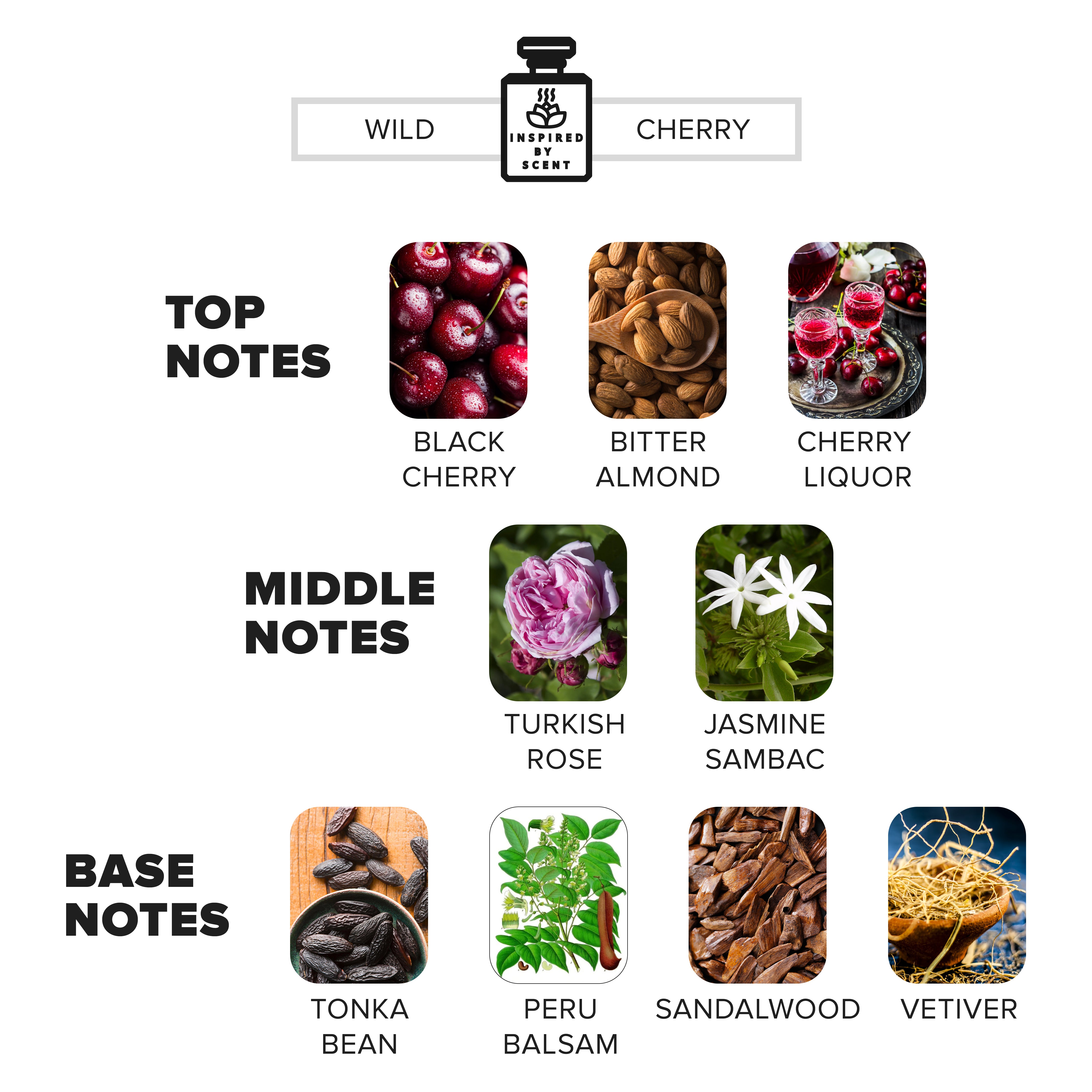 Inspired By Scent LOST CHERRY, #17 Wild Cherry Parfum