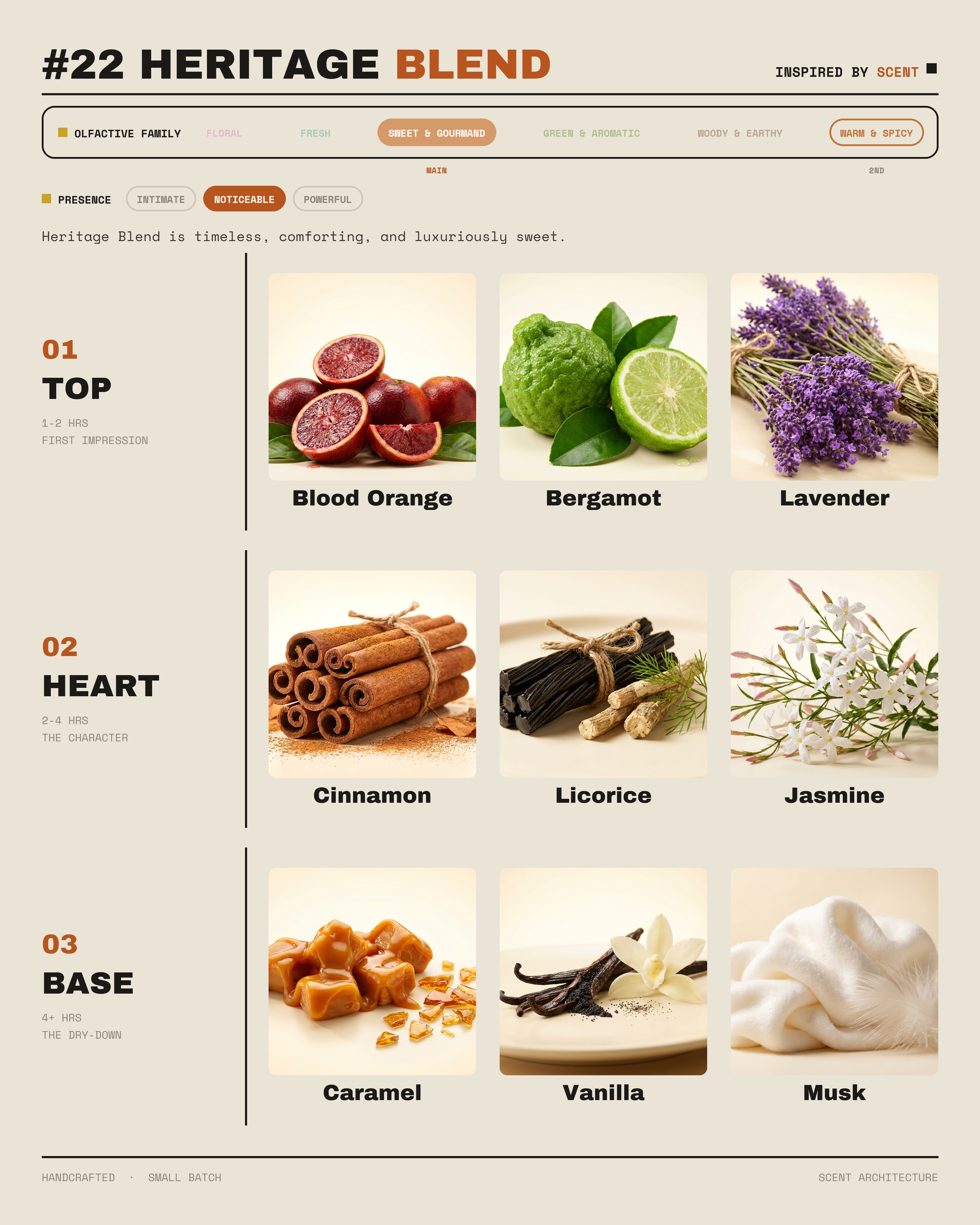 #22 Heritage Blend Parfum