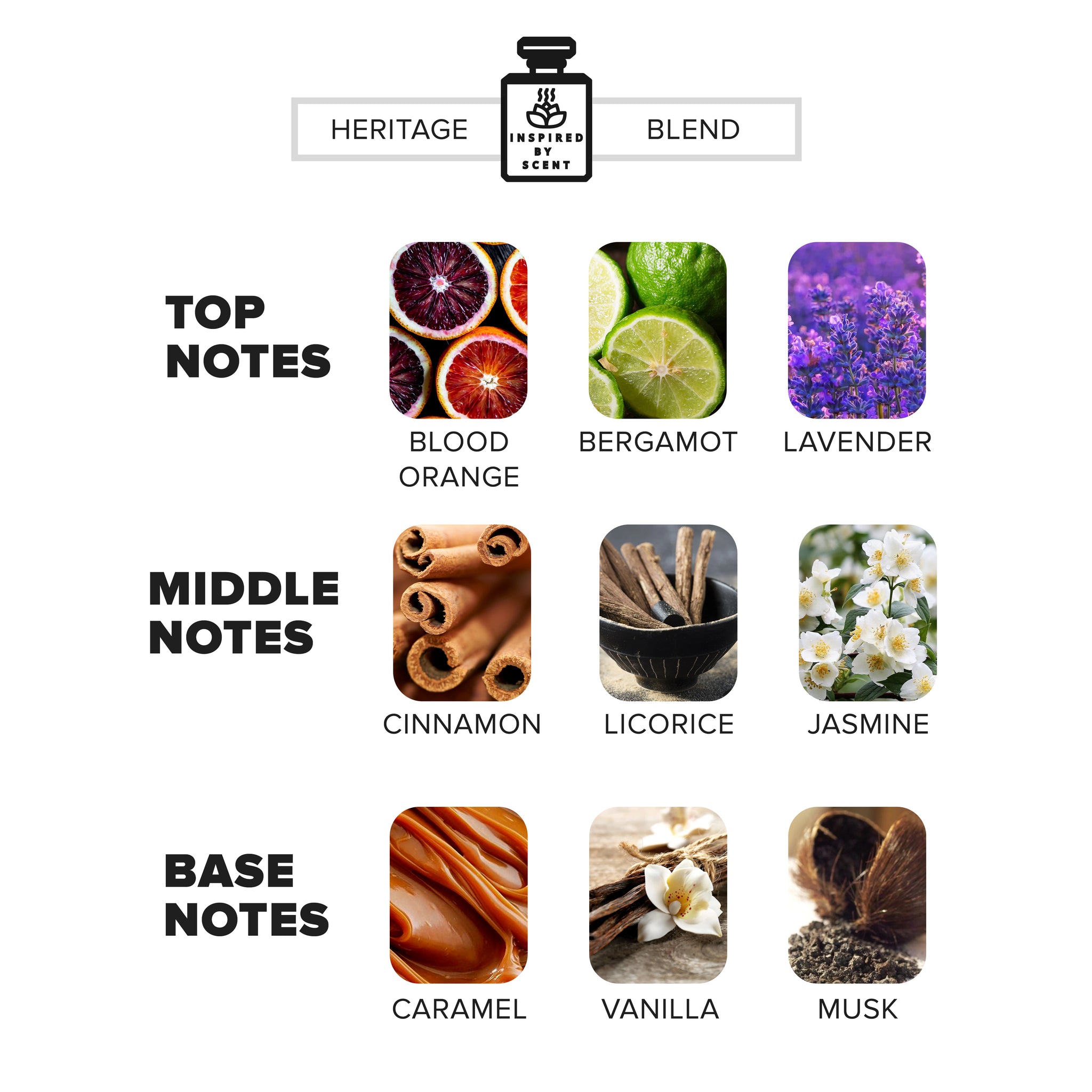 Inspired By Scent Xerjof Casmorati Lira, #22 Heritage Blend Parfum