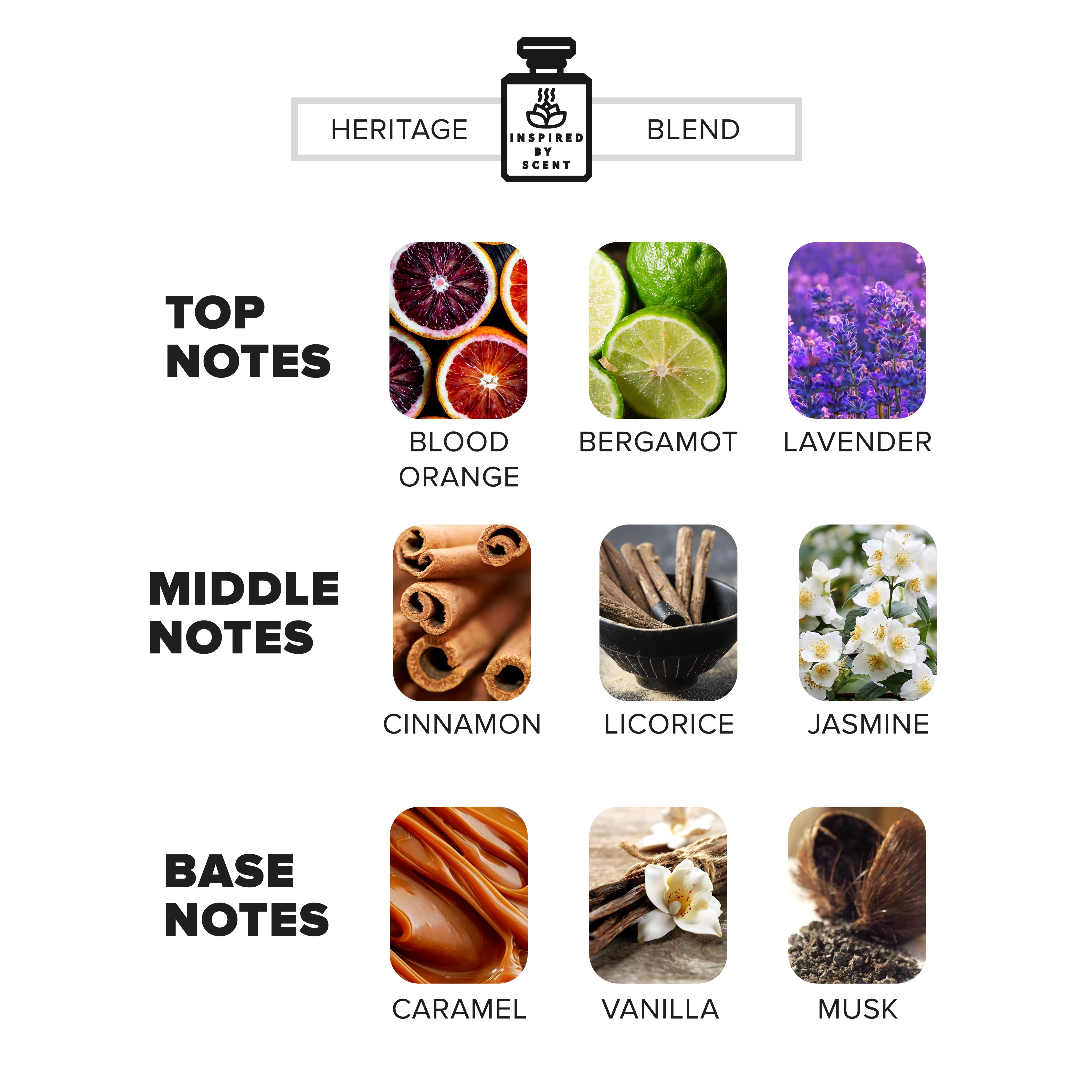 Inspired By Scent Xerjof Casmorati Lira, #22 Heritage Blend Parfum