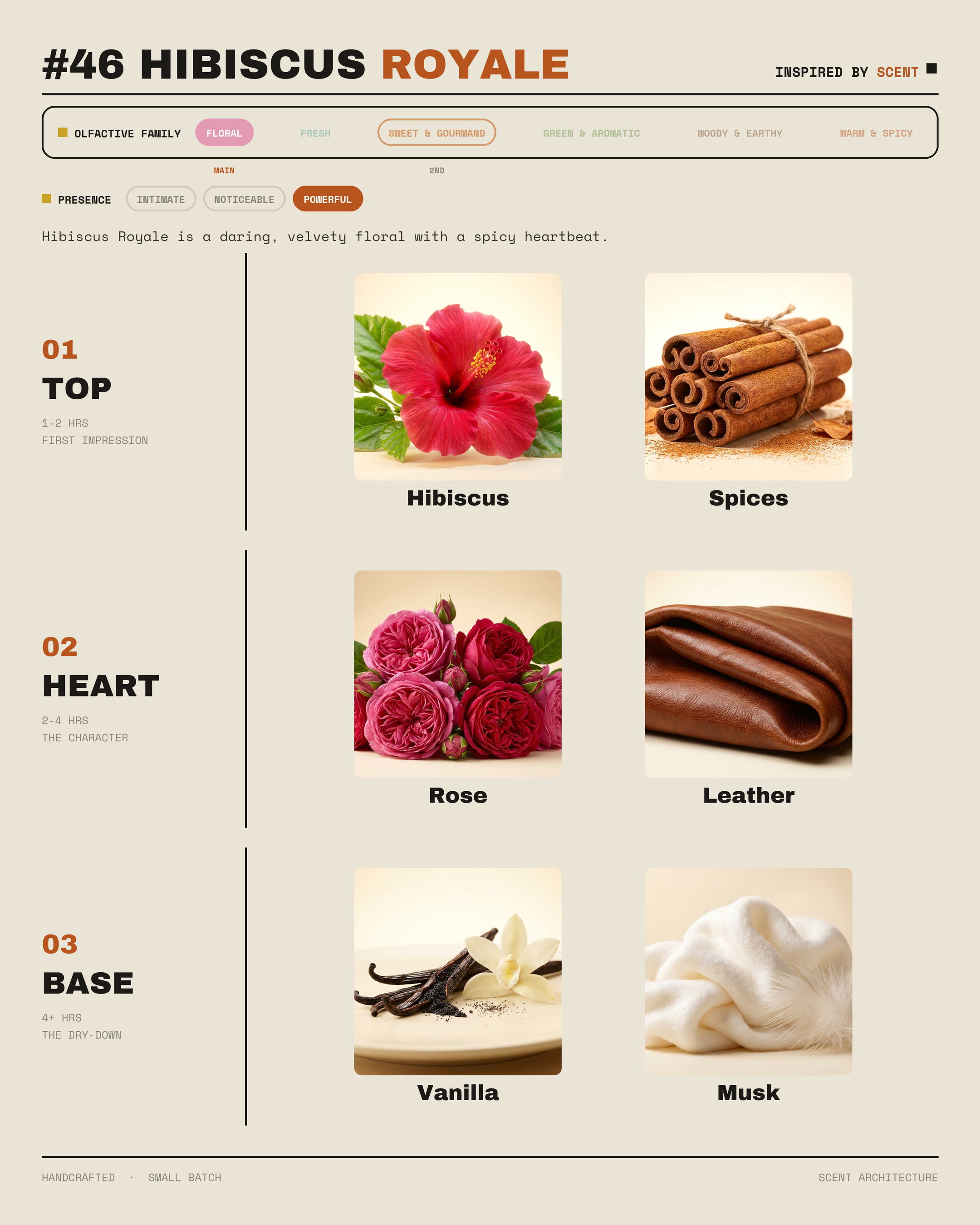 #46 Hibiscus Royale Parfum