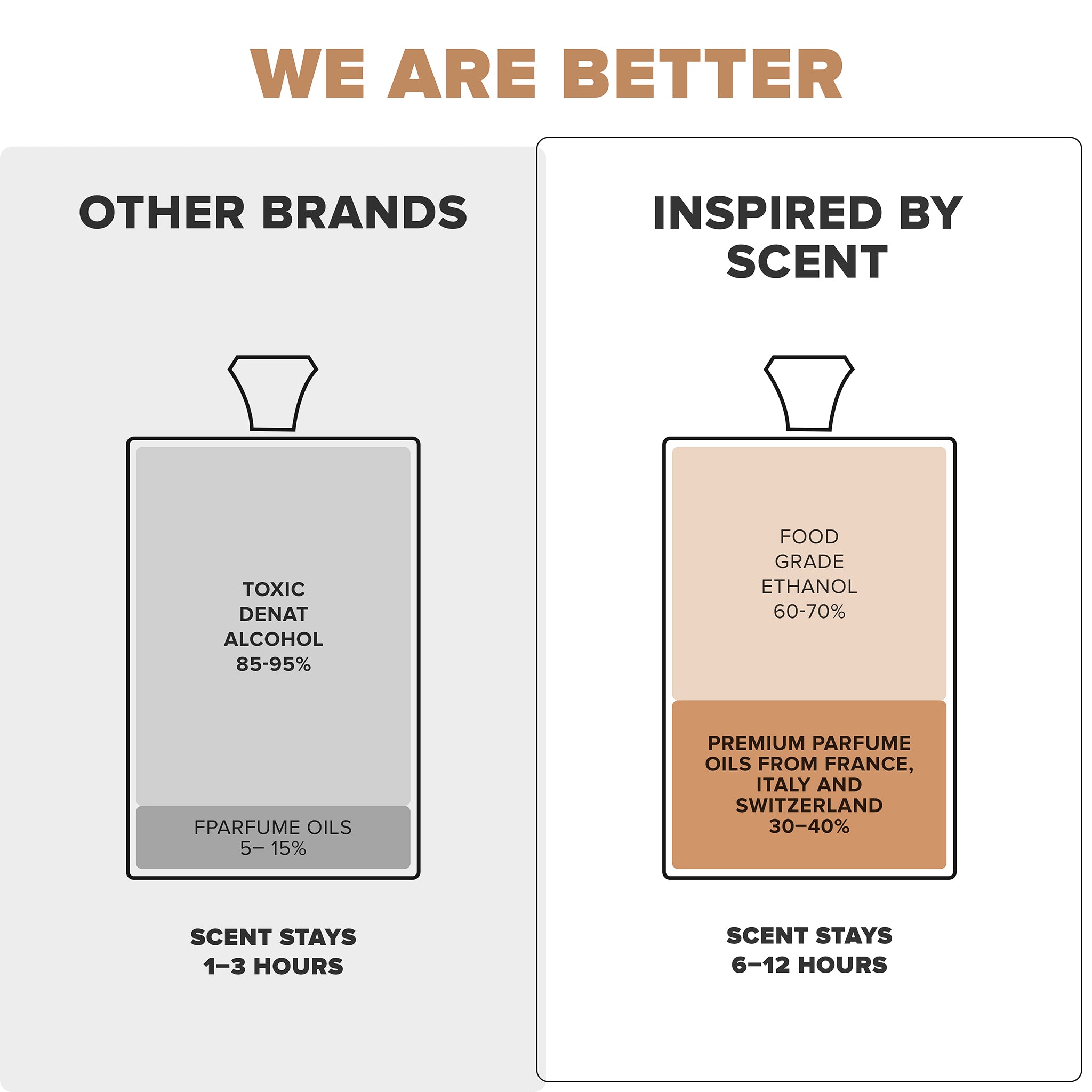 Car Air Freshener Inspired By Scent - Le Labo Santal Another 13, #13 Sandal Essence