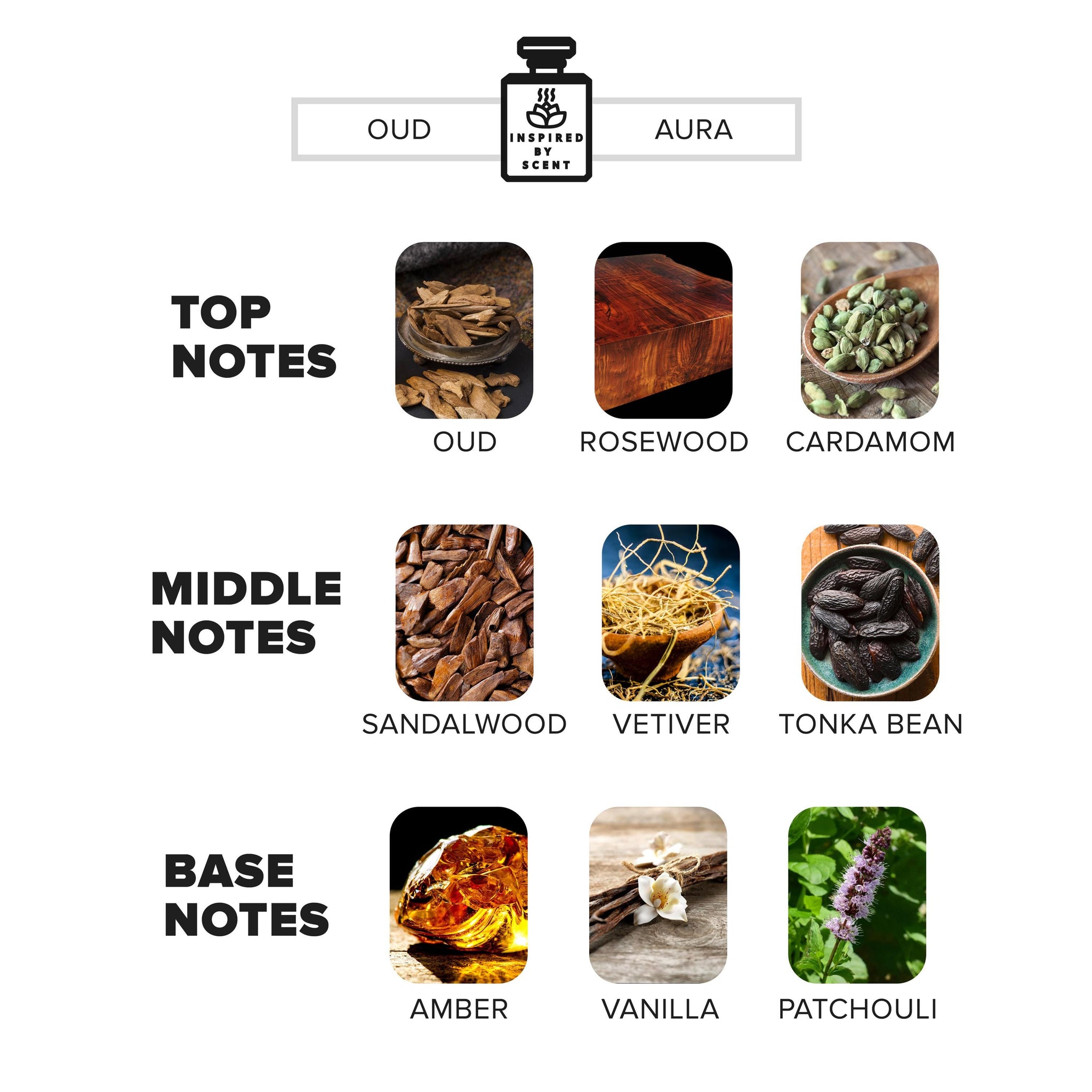 Inspired By Scent - OUD WOOD , #25 Oud Aura Car Air Freshener, Custom Unisex Car Diffuser Gift For Him For Her Car Owner Gift