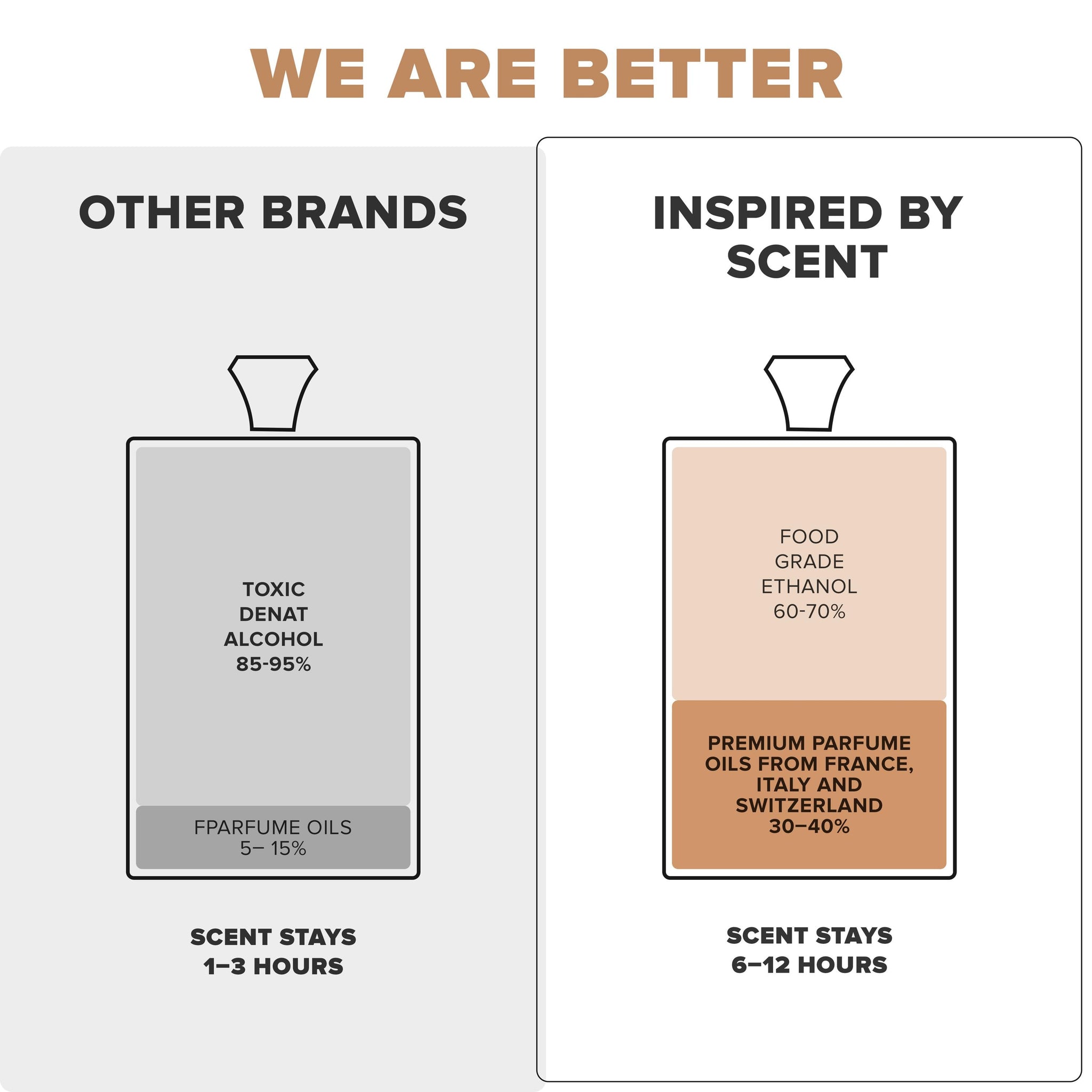 Inspired By Scent Black Phantm - 