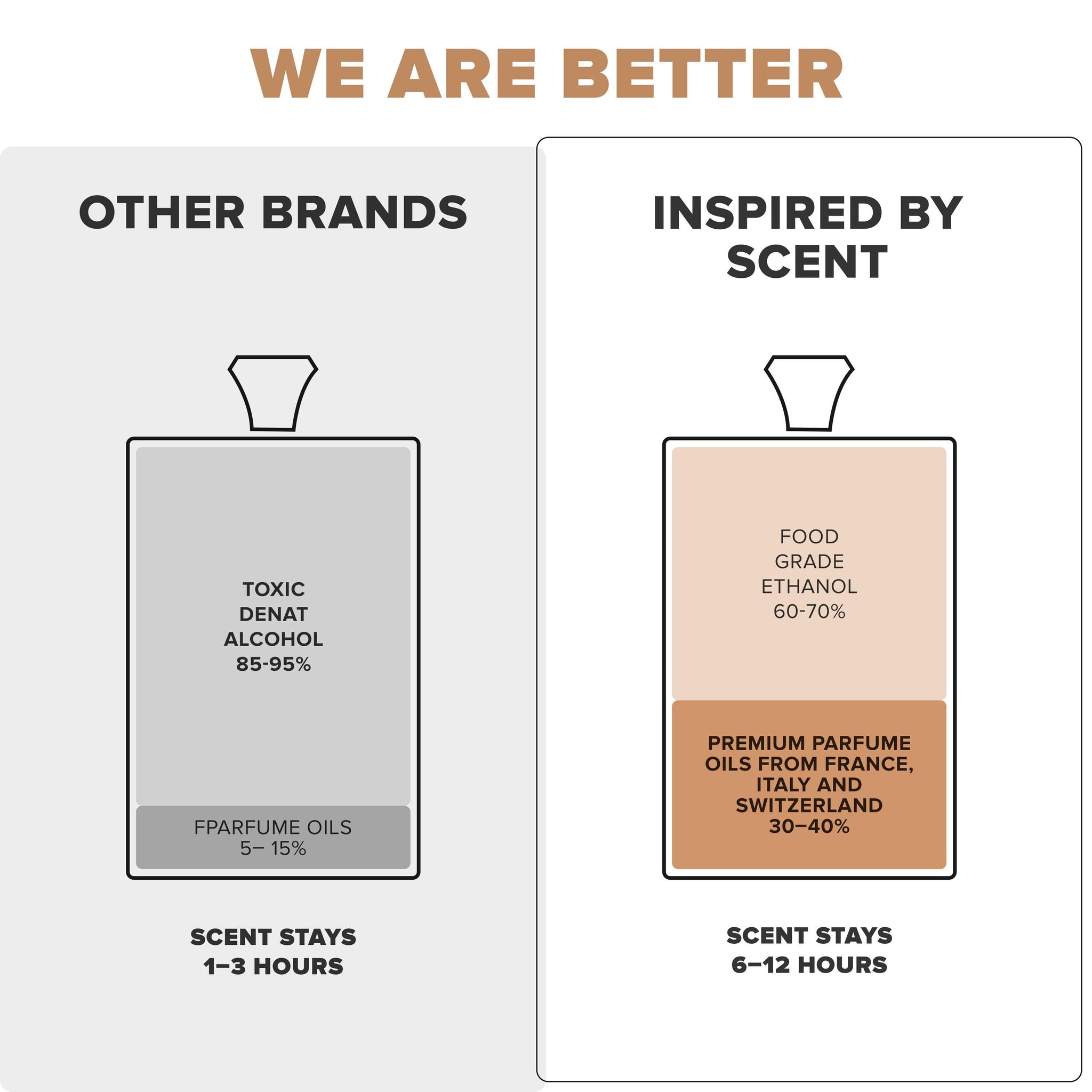 Inspired By Scent Black Phantm - 